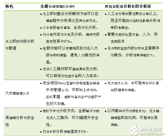 Manz亞智科技宣布與頂尖自動分析管理裝置制造商EIKO技術(shù)戰(zhàn)略合作