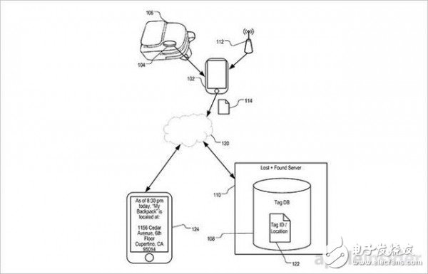 丟三落四咋辦！蘋果用數(shù)字定位技術(shù)解決 
