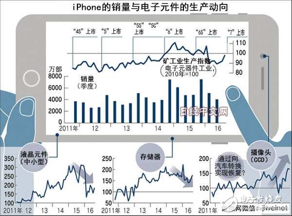 日本電子元件優勢不復存在，被大陸和***企業動搖？