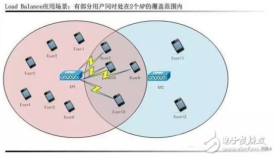 WiFi智能射頻技術(shù)全面解析