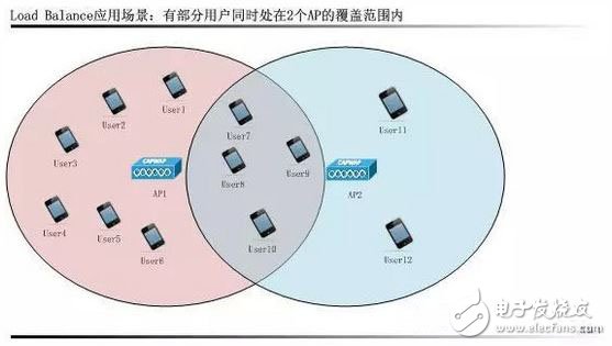 WiFi智能射頻技術(shù)全面解析