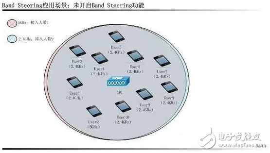 WiFi智能射頻技術(shù)全面解析