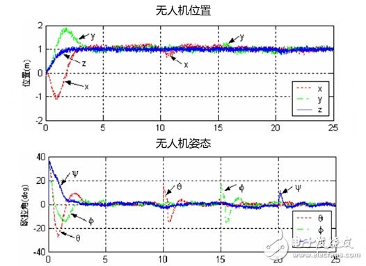 影響機身穩(wěn)定的主要因素