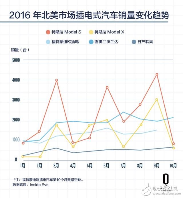 特斯拉三季度首次連續13個季度后扭虧為盈 凈利潤2180萬美元