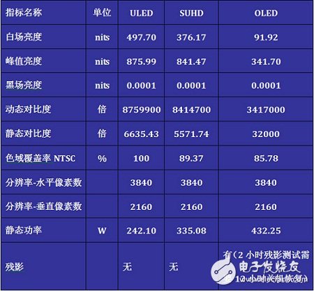 淡化互聯網 智能電視返璞歸真拼畫質