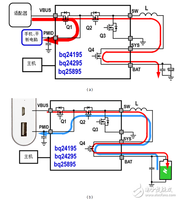  移動電源旁路和充電模式