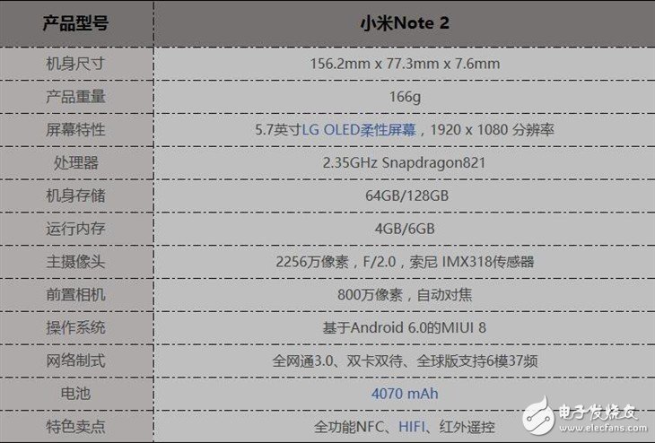 小米note2上手體驗：3D曲面握感極佳 畫質細膩顏色絢麗