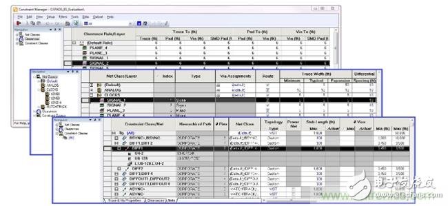 低成本高利潤，確保PCB設計成功的四個步驟