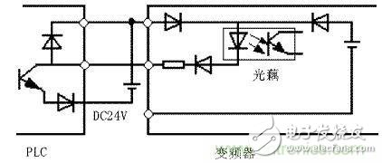 運用PLC與變頻器的組合應用構成自動控制系統