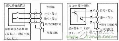 運用PLC與變頻器的組合應用構成自動控制系統