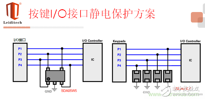 ESD原理及典型接口選型應用