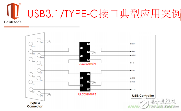 ESD原理及典型接口選型應用