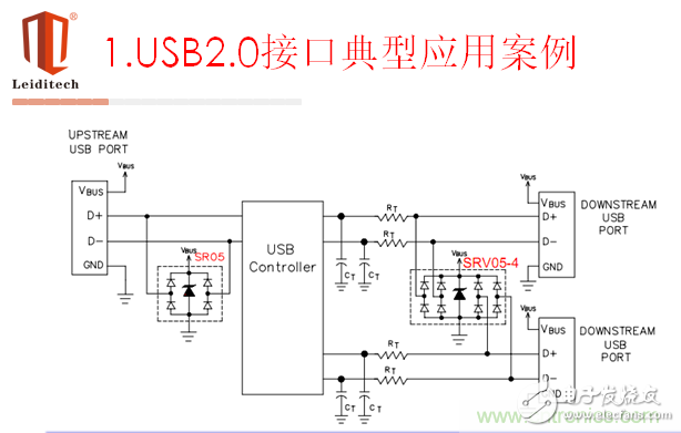 ESD原理及典型接口選型應用