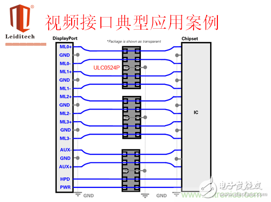 ESD原理及典型接口選型應用