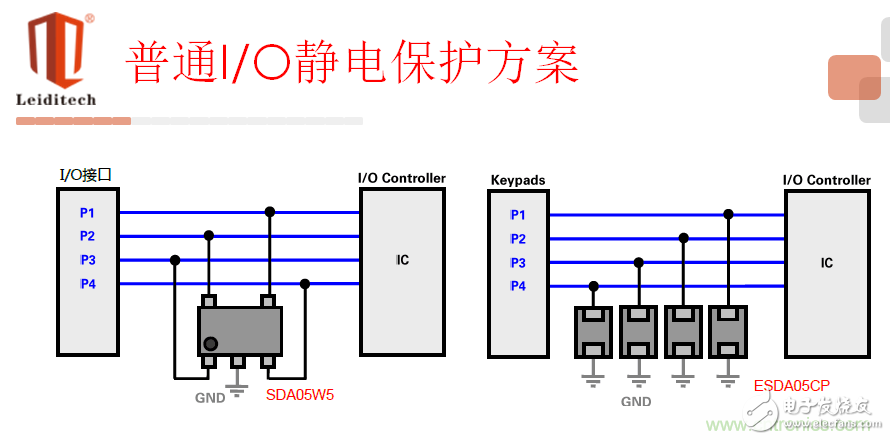 ESD原理及典型接口選型應用