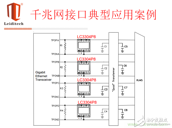 ESD原理及典型接口選型應用