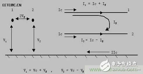 出色模擬工程師必備系列(一):電磁干擾(EMI)