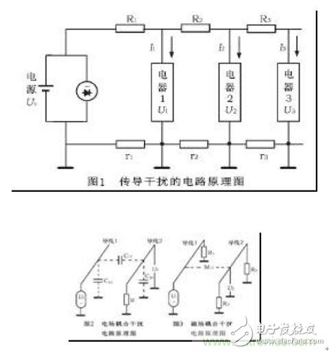 提高汽車電器電磁兼容性的三大措施