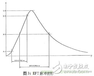 如何將EMC問題“扼殺”在產(chǎn)品開發(fā)過程中的“搖籃里”？