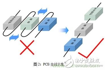 如何將EMC問題“扼殺”在產(chǎn)品開發(fā)過程中的“搖籃里”？