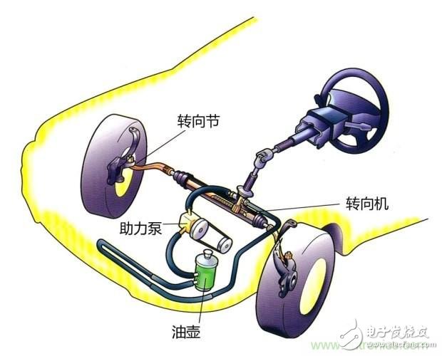 一文了解汽車液壓助力轉向系統