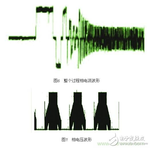 電動摩托車無傳感器無刷直流電機控制系統設計