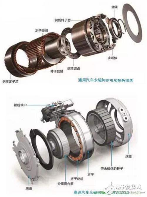 從原理出發，交流異步/永磁同步電動機如何產生動力？