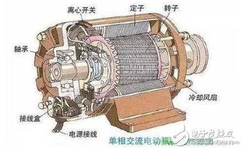 從原理出發，交流異步/永磁同步電動機如何產生動力？