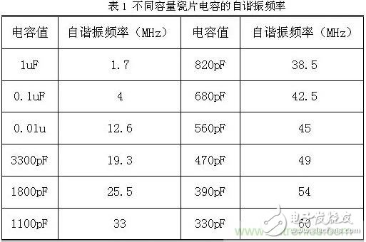 采用電容器抑制電磁干擾時需要注意什么？