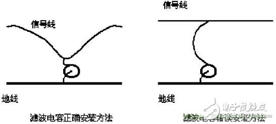 采用電容器抑制電磁干擾時需要注意什么？