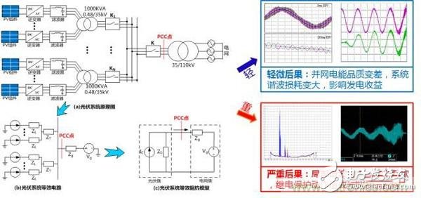 提高電網友好性，優秀逆變器應有的十八般武藝