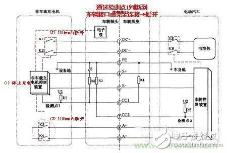 直流充電樁充電異常分析：給充電樁系統(tǒng)“把脈”