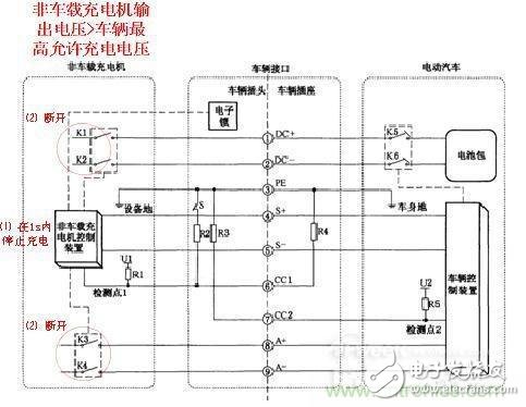 直流充電樁充電異常分析：給充電樁系統(tǒng)“把脈”