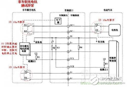 直流充電樁充電異常分析：給充電樁系統(tǒng)“把脈”