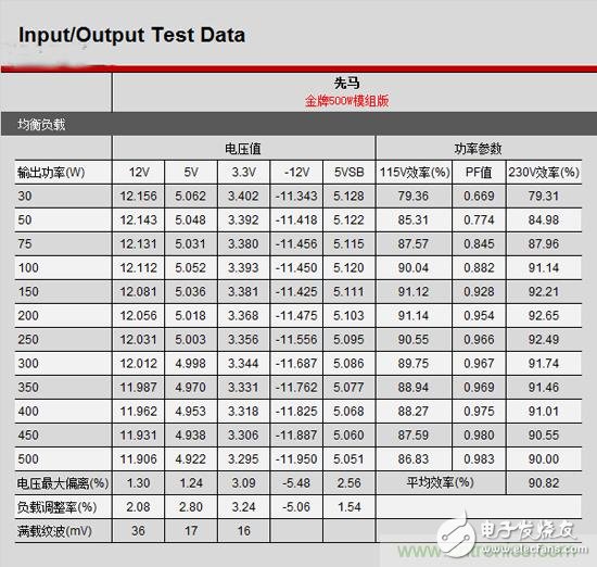 成為主流的主動式PFC電源，為何優于被動式PFC電源？