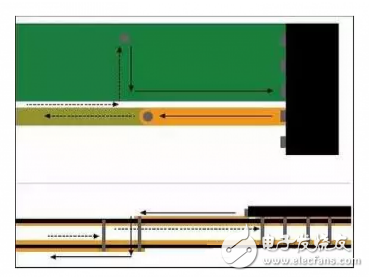 信號(hào)電流從器件引腳經(jīng)過(guò)通孔流到較低層