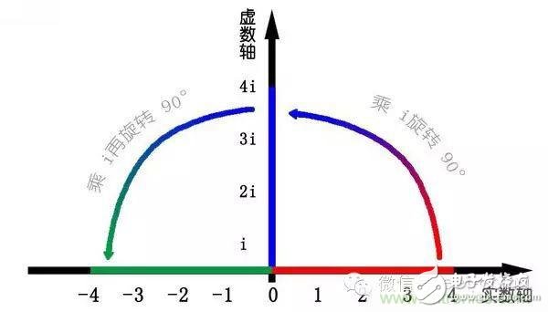 看了這篇文章你還不懂傅里葉變換，那就真無解了！