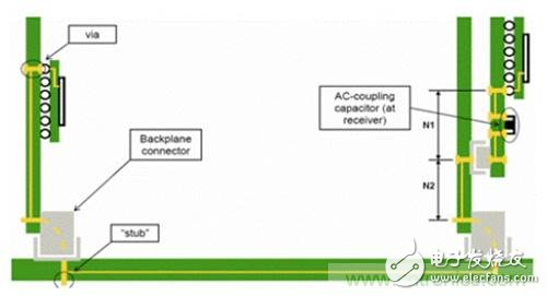 縮小阻抗差距，解決PCB傳輸線之SI反射問題