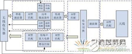 Atheros對Ralink，看WiFi產(chǎn)品的射頻電路設(shè)計(jì)