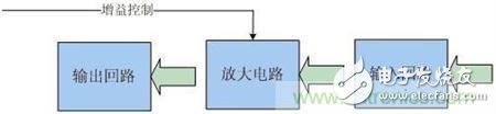 Atheros對Ralink，看WiFi產(chǎn)品的射頻電路設(shè)計(jì)