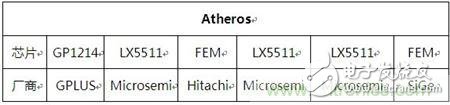 Atheros對Ralink，看WiFi產(chǎn)品的射頻電路設(shè)計(jì)