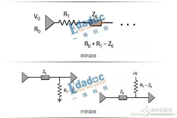 串聯(lián)電阻,高速設(shè)計(jì),信號(hào)