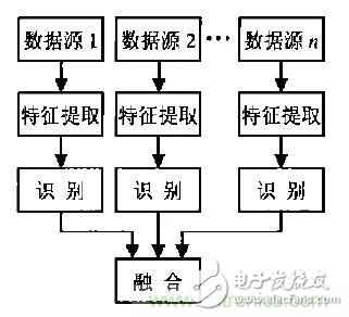 從結構與算法出發，深度解析多傳感器融合技術