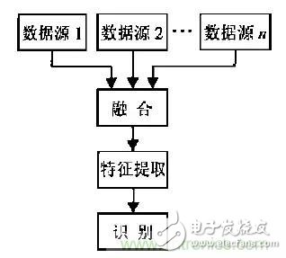 從結構與算法出發，深度解析多傳感器融合技術