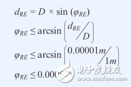 利用MEMS陀螺儀實現低噪聲反饋控制設計