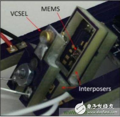 揭秘VR及移動設備如何實現眼動追蹤？