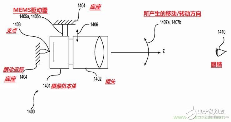 揭秘VR及移動設備如何實現眼動追蹤？