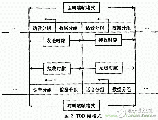 基于DSP的擴(kuò)頻電臺基帶模塊的設(shè)計與實(shí)現(xiàn)