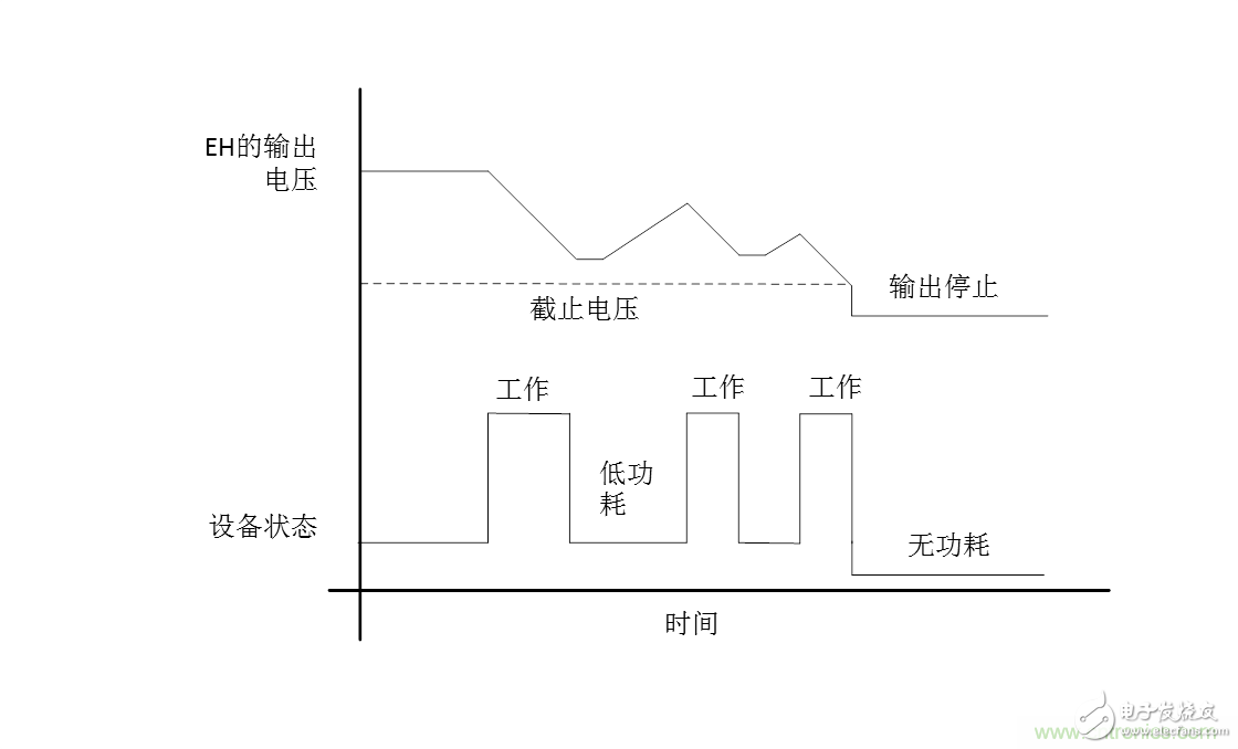 無電池式低功耗藍牙Beacon：采用能量采集技術的BLE