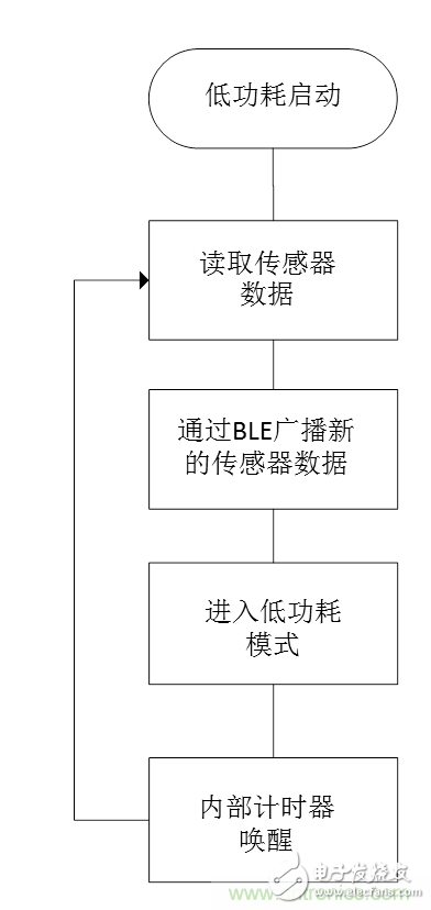 無電池式低功耗藍牙Beacon：采用能量采集技術的BLE